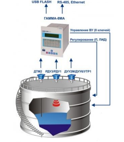 АЛЬБАТРОС БП8-1 Адаптеры интерфейсов