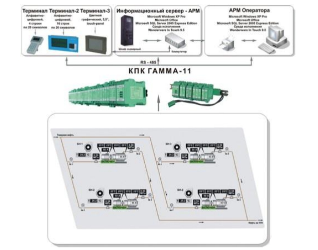 Система автоматизированного контроля (мониторинга) насосной внешней откачки АЛЬБАТРОС АСК НВО Реакторы лабораторные